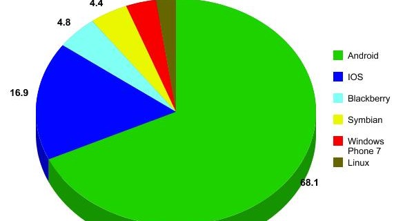 IDC_Marketshare_2Q_2012