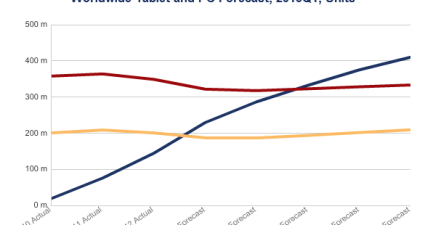 IDC_Analyst_Tablet_Leader_2015