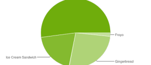 Android_Fragmentierung_Okt_2013_1