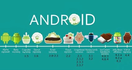 Android_History