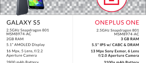 OnePlus_One_Vergleich_Galaxy_S5_OnePlus