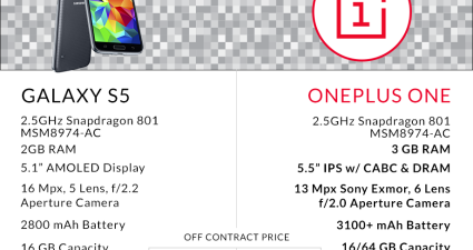 OnePlus_One_Vergleich_Galaxy_S5_OnePlus