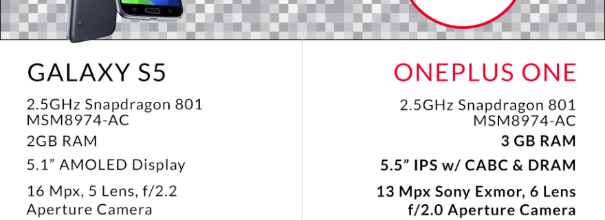 OnePlus_One_Vergleich_Galaxy_S5_OnePlus