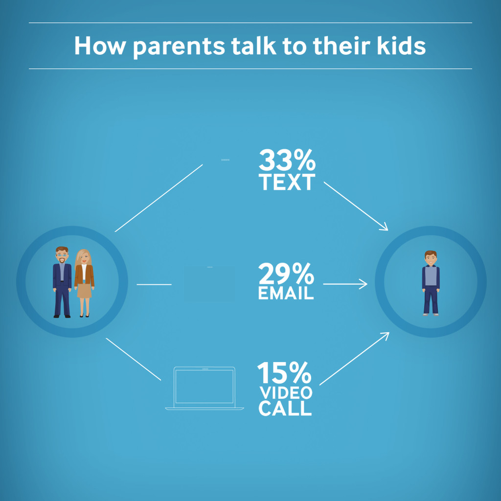 samsung_techonomic_index_parents and kids