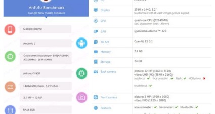 Nexus_6_Shamu_Benchmarks