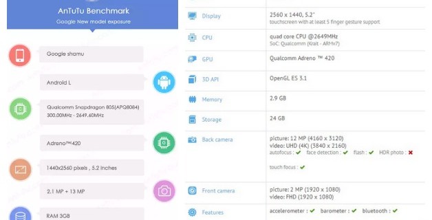 Nexus_6_Shamu_Benchmarks